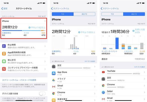 iOS 12の新機能「スクリーンタイム」の使い方 - 子どもの使用時間を管理する方法