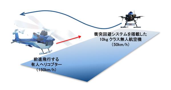 世界初の成功！ドローンが自律的に衝突回避　時速200キロの相対速度でも