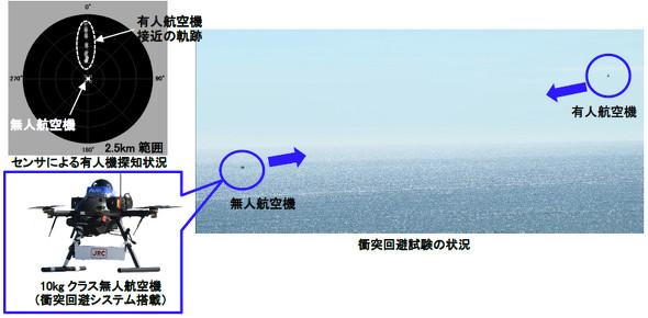 世界初の成功！ドローンが自律的に衝突回避　時速200キロの相対速度でも 