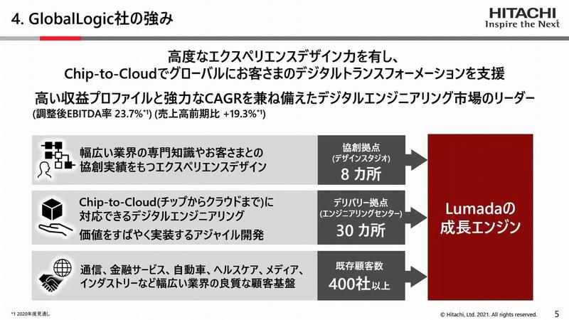 グローバルロジックとはいかなる企業か？なぜ日立製作所は1兆円もかけて買収したのか  