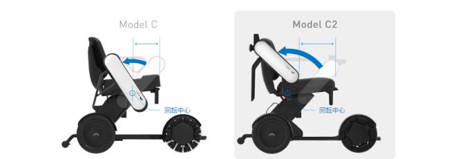 WHILL株式会社が新製品「WHILL Model C2」を敬老の日に発売開始 企業リリース  