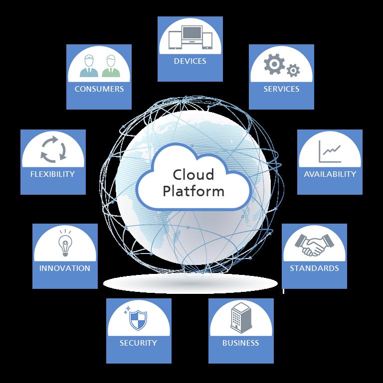 Choose a cloud platform