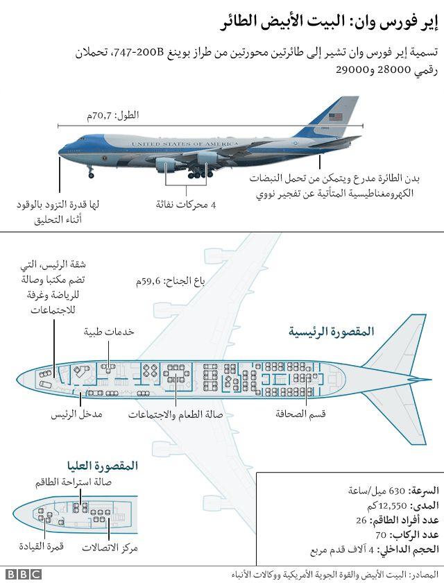 زيارة دونالد ترامب إلى بريطانيا: تعرف على ما يصطحبه الرئيس الأمريكي في كل رحلة 
