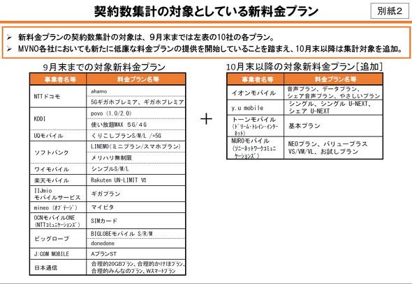 携帯電話の「新料金プラン」、一般ユーザーの約2割が移行　総務省調べ（ITmedia Mobile） 