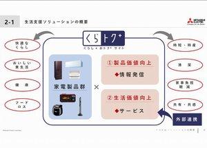 三菱電機、個々のライフスタイルに寄り添いワンストップでサービスを提供するポータルサイト「くらし×おトク+サイト」開設