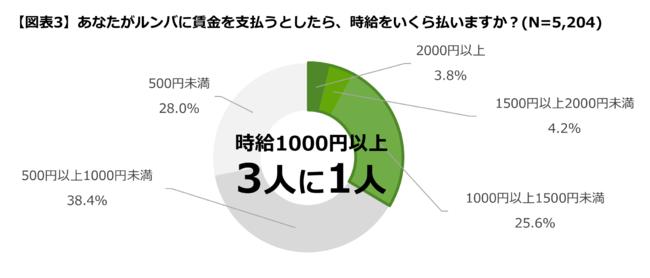 6月8日は「ルンバの日」ルンバユーザー5,200人に聞いた！「ルンバとの暮らし」に関する調査を実施｜アイロボットジャパン合同会社のプレスリリース 