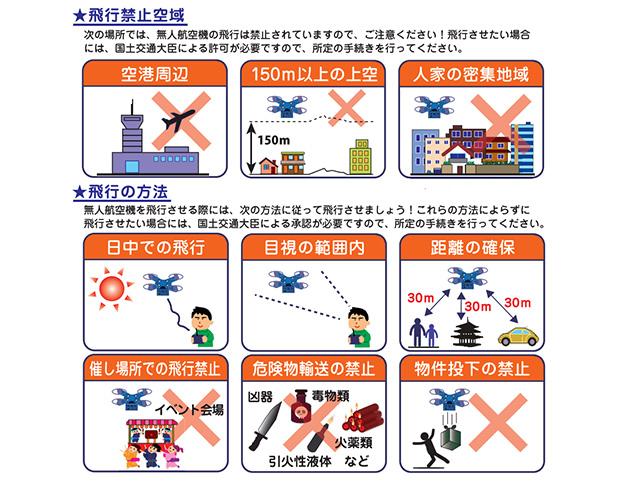 [Shintaro Koga's Theory of Drone Culture ]Vol.09 Looking Back on Changes in Civil Aviation Laws and Their Backgrounds (Part 1) 