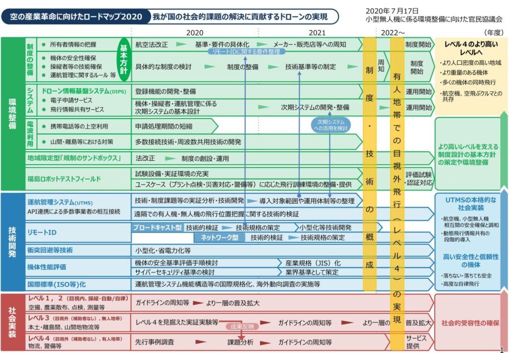 ドローンは“空の産業革命”か 活用へ期待と課題 