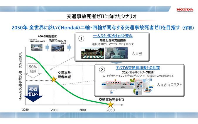 Honda runs to zero traffic accident fatalities, but it is [Iwasada Rumiko's humanitarian car doctor] who "finally"