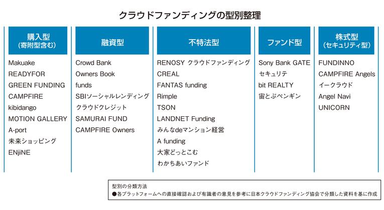 クラウドファンディングが支える　新規事業・マーケティング拡大の成長ストーリー 