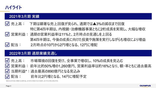 オリンパス、4Qは内視鏡事業、治療機器事業ともに2桁成長を実現　通期連結売上高は2月公表の見通しを上回る 