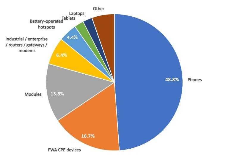 5Gの現状と今後--次世代モバイル通信規格の利用状況と進化を追う