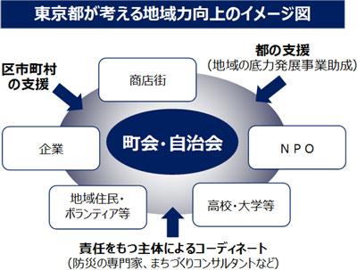 令和4年度地域の底力発展事業助成の募集を行います！