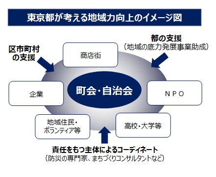 令和4年度地域の底力発展事業助成の募集を行います！ 