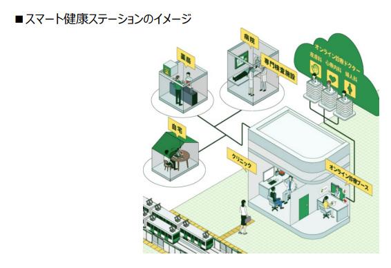 JR東日本、西国分寺駅ホームに“ハイブリッドクリニック”を開業 