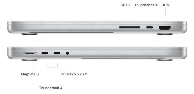 新型MacBook ProはHDMI 2.1ではなくHDMI 2.0ポートを搭載