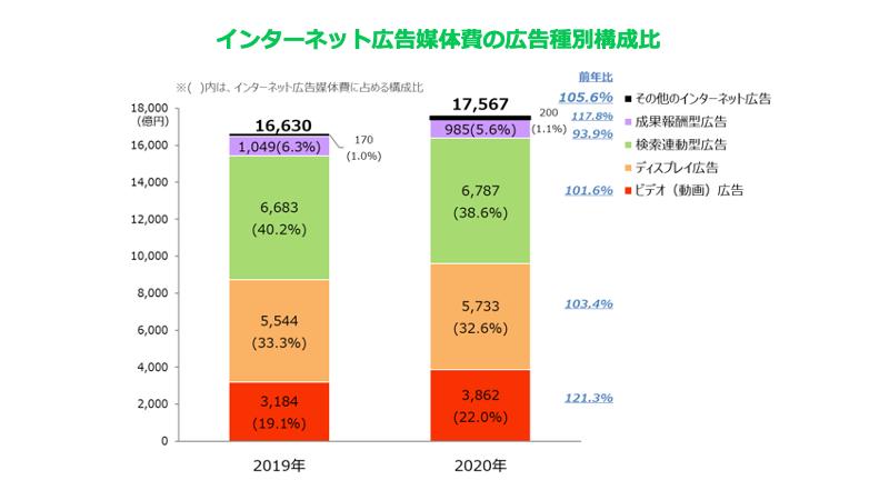 近年増えている動画広告とは? 特徴や利用するメリットについて解説