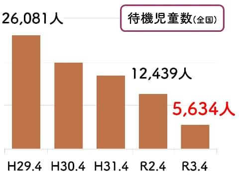 保育園に落ちたい人が増加中? 「保活」の今と広がる地域格差 