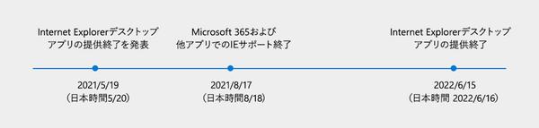 デスクトップアプリとしてのIEは終了するが、2029年までは完全に無くなるわけではない 