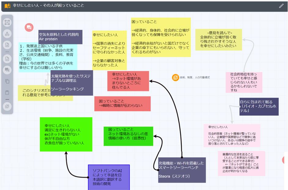 プロセスの共有が引き出す創造性
「OPBL」が生む次世代教育 多世代“共”育の実践が生み出す、立場も肩書も超えた新たな学びの場 学びの未来は「わくわく」と「共育」にある？ NEC未来創造会議とキーパーソン21の実践が示す これからの教育の姿 対話と合意形成が未来の「コモンズ」をつくる ――Z世代と実践する未来社会のプロトタイピング 