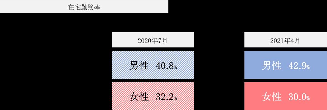 家事の負担を軽くするために…これが令和の「三種の神器」　30・40代既婚男女に聞いた 