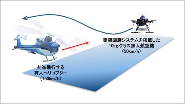 スバルなど5社、小型無人航空機“ドローン”の自律的衝突回避に世界初成功 相対速度200km/hの有人ヘリコプターとの衝突を回避