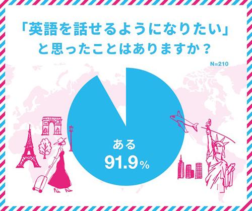 オンライン英会話ってぶっちゃけどう!? ECCオンラインレッスンを体験したら「英語を話せる」気がしてきた件 