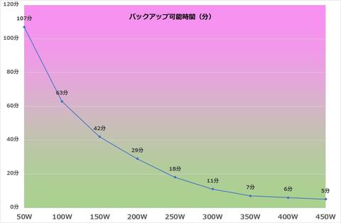 電気の使いすぎで起こり得る停電でのデータ消失！できる大人はUPSで万が一に備えている ～UPSはシュナイダーエレクトリック「APC Back-UPS BK 750VA 100V」がオススメ- PC Watch[Sponsored] 