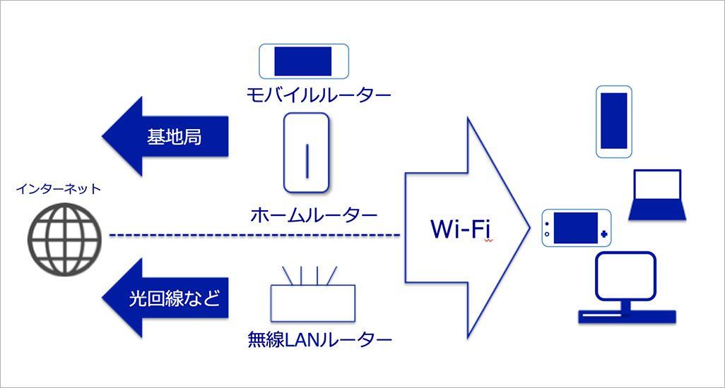 Wi-Fiルーター置き場はどこが良い？ 最適な設置場所をタイプごとに紹介 