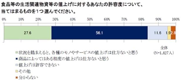 「原油の高騰だけじゃない」物価が上がり始めた意外な理由