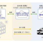 鈴廣、Honda：EVを蓄電池として活用し、EV・建物間で効率的に電気を融通するエネルギーマネジメントの共同実証を開始 