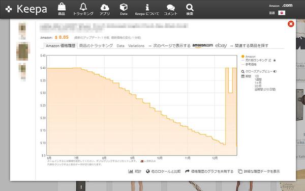 The Amazon price process chart, know the purchase time of the "Keepa" super convenient!