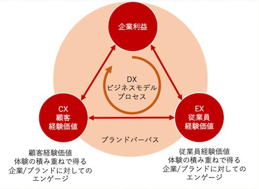 コロナ禍で示された「実店舗での顧客体験の重要性」。Lowe's