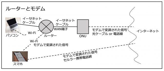  What is a router?  ｜ Basic knowledge necessary for connecting to the Internet [Basics of the Internet]