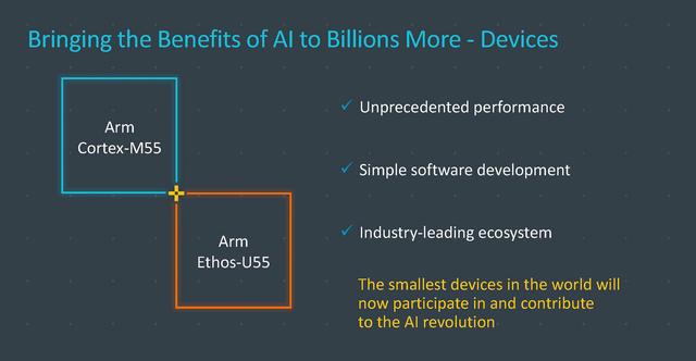 "Cortex-M55" and "Ethos-U55" that realize voice recognition and image recognition by machine learning with low power consumption in Arm, automobiles, etc.