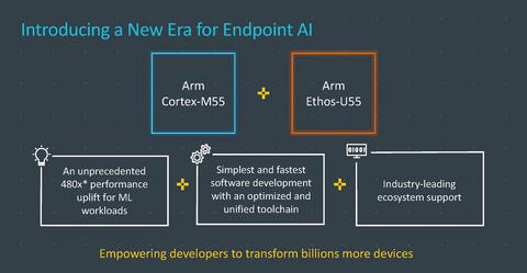 Arm, by machine learning in automobiles, etc. ``Cortex-M55'' and ``Ethos-U55'' that realize voice recognition and image recognition with low power consumption. 