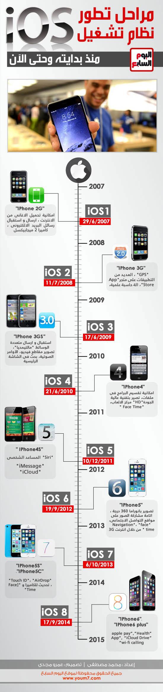 تطور الهواتف المحمولة على مر السنين 