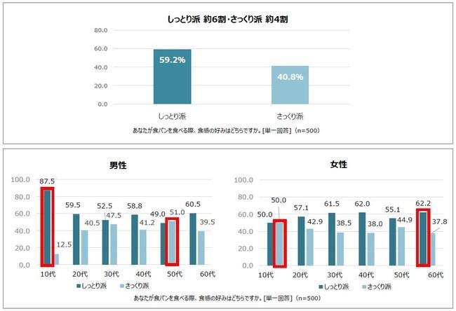 面倒くさい家事TOP5！洗濯、お風呂掃除よりも面倒と感じる家事とは（Suits-woman.jp） 