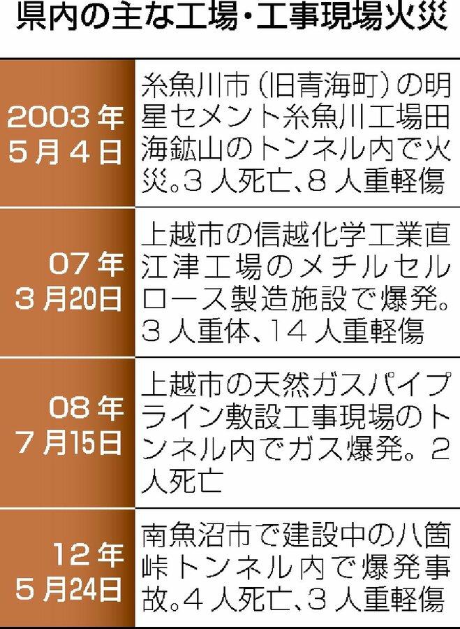 消火活動夜通し11時間