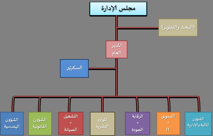 Regional administration and its concepts