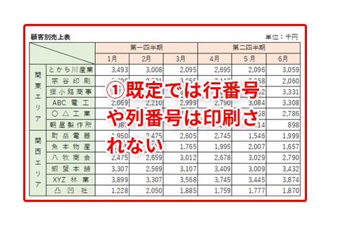 【Excel】行・列番号を印刷するには？印刷した表を使ったプレゼンはこれだけでわかりやすくなる！ 