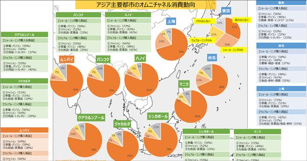 コロナ禍を追い風に躍進する海外のEC関連ユニコーン企業5社に学ぶ成長のヒント 