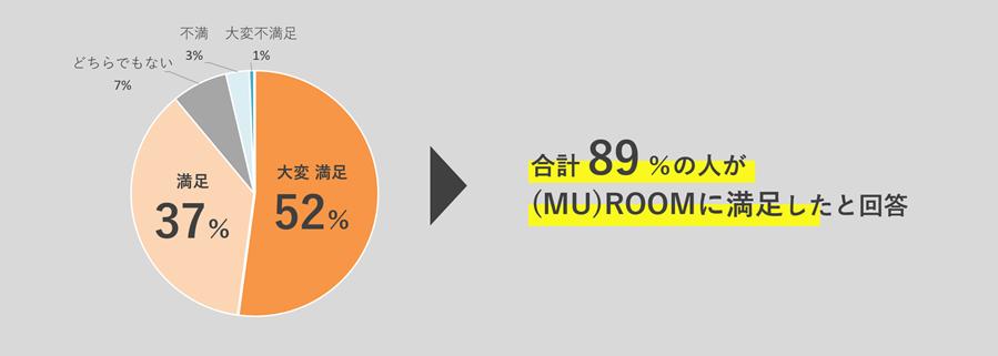 New accommodation experience solution "(MU) ROOM" from the mind fullness axis "(MU) ROOM" Started new effects as a shared equipment for guests in December 2021