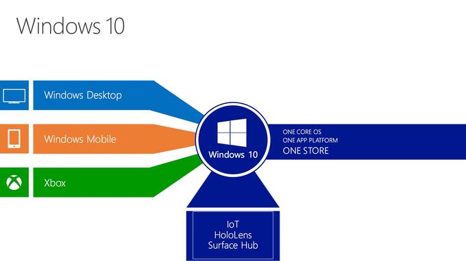 「Windows 10時代」のOfficeとの付き合い方：特集「Office 365」（1/3 ページ）