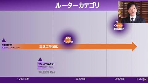 ヤマハがネットワーク製品の最新ロードマップを公開　10GbE対応VPNルータ、マルチギガ対応スマートPoEスイッチなど 