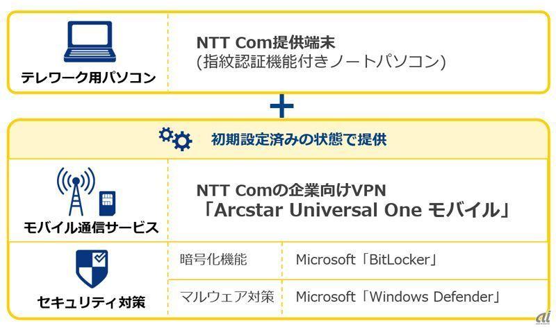 
 今でも現役!? 端子数を増やして高速転送を実現した「メモリースティックPRO-HG」：スイートメモリーズ File066 