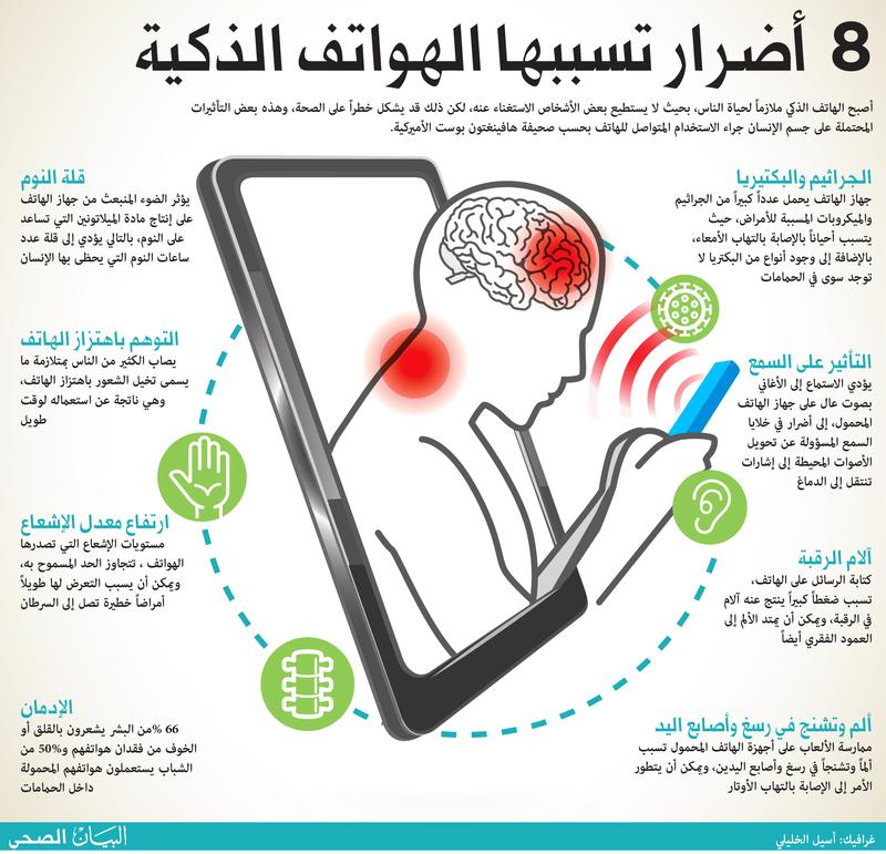 الاجهزة الذكية تسبب امراضا خطيرة للأطفال