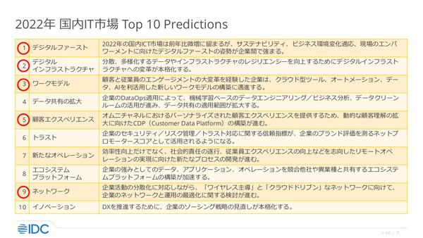 IDC Japan「2022年 10大予測」発表、コロナ以後で注目すべきことは