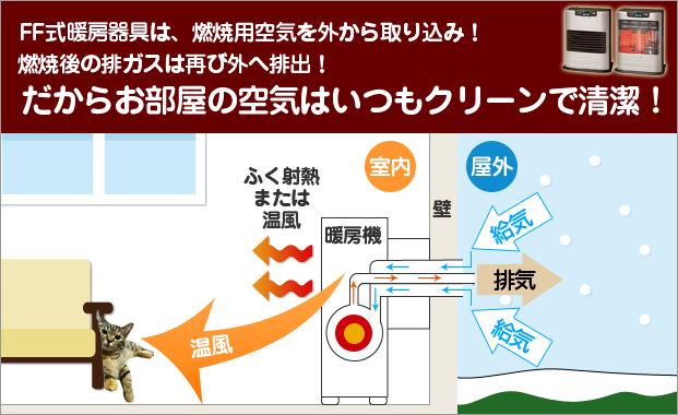 ガスファンヒーターの工事について解説！ かかる費用と設置までの流れ