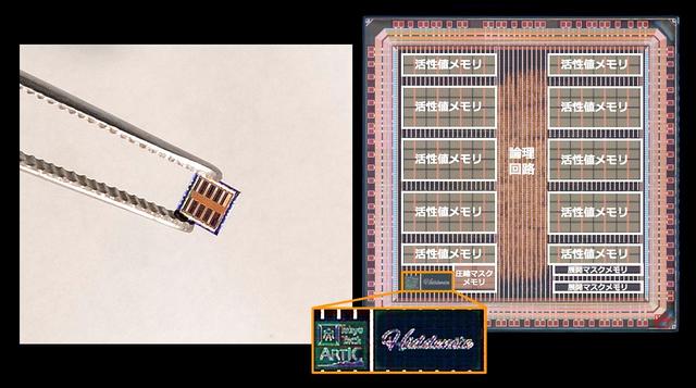 AI chip that embodies hidden neural network theory